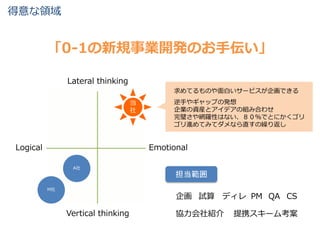 Lateral thinking
Vertical thinking
EmotionalLogical
M社
A社
求めてるものや面白いサービスが企画できる
逆手やギャップの発想
企業の資産とアイデアの組み合わせ
完璧さや網羅性はない、８０％でとにかくゴリ
ゴリ進めてみてダメなら直すの繰り返し
当
社
得意な領域
「0-1の新規事業開発のお手伝い」
企画 試算 ディレ PM QA
担当範囲
CS
協力会社紹介 提携スキーム考案
 