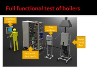 Operator
  Unit

                          Flue
                        analyzer


                                   Boiler
                                   Under
                                    Test


           Automatic
           test bench
 