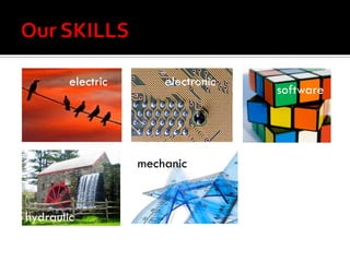 electric       electronic
                                       software




                   mechanic


hydraulic
                                    software
 