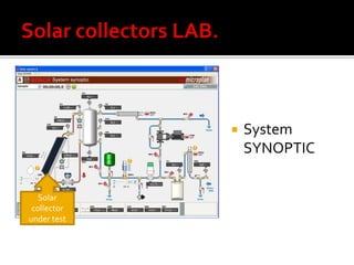    System
                 SYNOPTIC


   Solar
 collector
under test
 