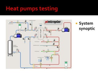    System
    synoptic
 