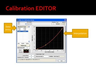 Data
entry
        Interpolation
 