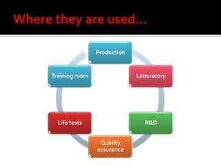 Production


Training room                Laboratory




  Life tests                   R&D


                 Quality
                assurance
 