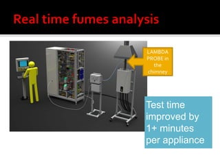 LAMBDA
PROBE in
  the
chimney




Test time
improved by
1+ minutes
per appliance
 