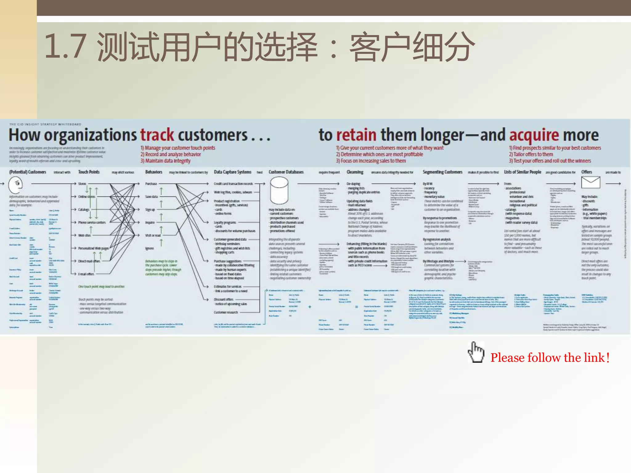 1.7 测试用户的选择：客户绅分




                   Please follow the link！
 