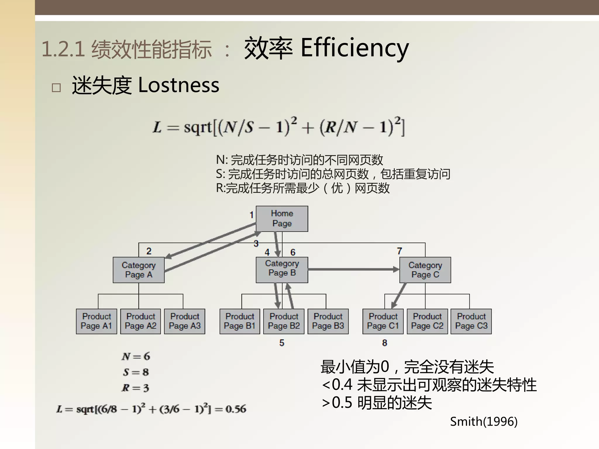 1.2.1 绩效性能指标 ：     效率 Efficiency
   迷失度 Lostness


               N: 完成任务时访问的丌同网页数
               S: 完成任务时访问的总网页数，包括重复访问
               R:完成任务所需最少（优）网页数




                         最小值为0，完全没有迷失
                         <0.4 未显示出可观察的迷失特性
                         >0.5 明显的迷失
                                    Smith(1996)
 
