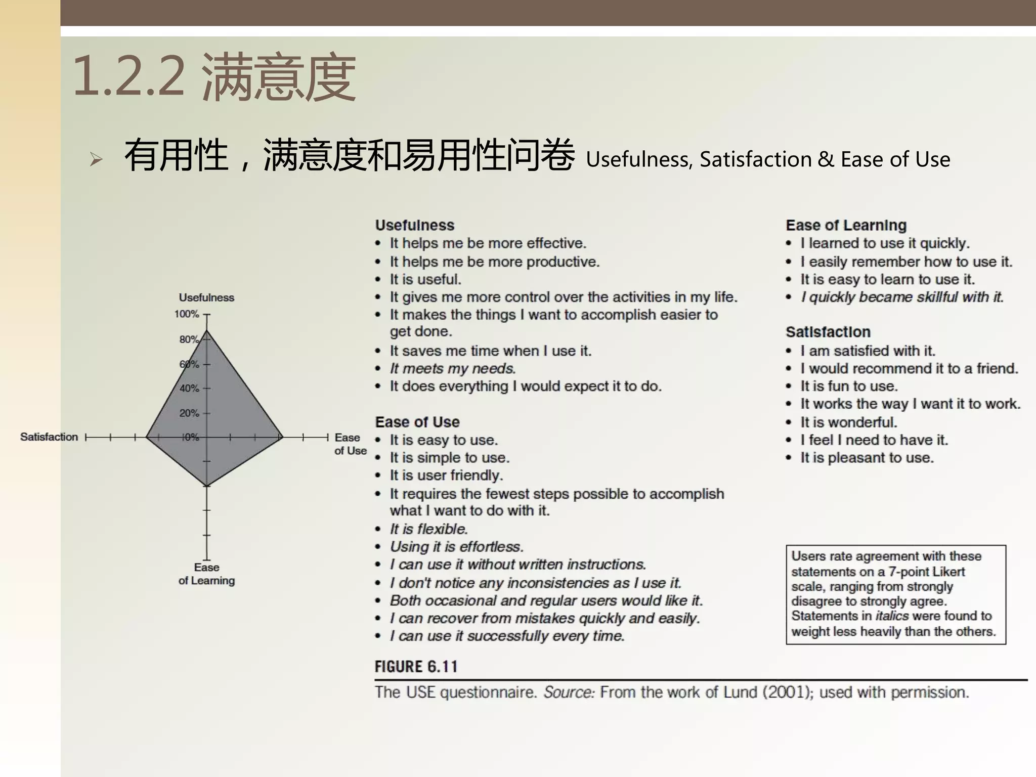 1.2.2 满意度
   有用性，满意度和易用性问卷 Usefulness, Satisfaction & Ease of Use
 