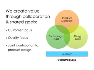 We create value
through collaboration
& shared goals:
● Customer focus
● Quality focus
● Joint contribution to
product design
Product
Manager
Design
Lead
Technology
Lead
Research
CUSTOMER NEED
 
