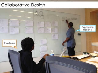 Collaborative Design
Experience
Designer
Developer
 
