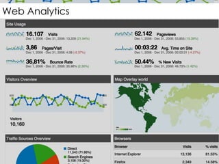 Web Analytics
 