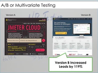 Version BVersionA
A/B or Multivariate Testing
Version B Increased
Leads by 119%
 