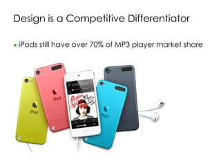 Design is a Competitive Differentiator
● iPods still have over 70% of MP3 player market share
 