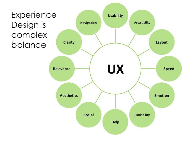 About user experience