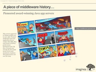 © Copyright 2011. Pramati Technologies Private Limited.




      A piece of middleware history…
     Pioneered award-winning Java app servers




                                                          http://middleware.pramati.com


    This cartoon appeared
    in TheServerSide.com
    in 2001 after Pramati
    challenged main line
    Application Server
    vendors like IBM, BEA,
    and Oracle in ECPerf
    performance
    benchmark tests. By
    then, Pramati was
    already the first J2EE
    server to be 100%
    standards compliant.
    The performance win
    was the icing.
 