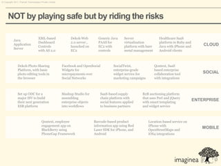 © Copyright 2011. Pramati Technologies Private Limited.




      NOT by playing safe but by riding the risks

                                     XML-based                 Dekoh Web         Generic Java     Server                  Healthcare SaaS
            Java
                                     Dashboard                 2.0 server ,      PAAS for         virtualization          platform in Ruby and
            Application                                                                                                                              CLOUD
                                     Controls                  launched on       EC2 with         platform with bare      Java with iPhone and
            Server
                                     with AS 2.0               EC2               controls         metal management        Android clients



                Dekoh Photo Sharing                       Facebook and OpenSocial          SocialTwist,                Qontext, SaaS
                Platform, with basic                      Widgets for                      enterprise-grade            based enterprise
                photo editing tools in                    micropayments over               widget service for          collaboration tool            SOCIAL
                the browser                               Social Networks                  marketing campaigns         with integrations



                Set up ODC for a                          Mashup Studio for       SaaS-based supply          B2B auctioning platform
                major ISV to build                        assembling              chain platform with        that uses Perl and jQuery
                their next generation                     enterprise objects      social features applied    with smart templating
                                                                                                                                                 ENTERPRISE
                ESB platform                              into workflows          to business partners       and widget service



                                        Qontext, employee                      Barcode-based product             Location-based service on
                                        engagement app on                      information app using Red         iPhone with
                                        BlackBerry using                       Laser SDK for iPhone, and         OpenStreetMaps and
                                                                                                                                                    MOBILE
                                        PhoneGap Framework                     Android                           iOS4 integrations
 