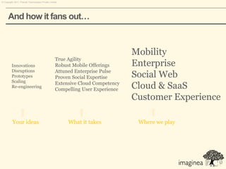 © Copyright 2011. Pramati Technologies Private Limited.




      And how it fans out…



                                                                                 Mobility
                                                    True Agility
         Innovations                                Robust Mobile Offerings      Enterprise
         Disruptions                                Attuned Enterprise Pulse
         Prototypes                                 Proven Social Expertise      Social Web
         Scaling
         Re-engineering
                                                    Extensive Cloud Competency
                                                    Compelling User Experience   Cloud & SaaS
                                                                                 Customer Experience

          Your ideas                                      What it takes           Where we play
 