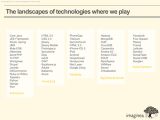 © Copyright 2011. Pramati Technologies Private Limited.




      The landscapes of technologies where we play


           Core Java                                      HTML 5.0        PhoneGap       Hadoop             Facebook
           JEE Framework                                  CSS 3.0         Titanium       MongoDB            Four Square
           Struts, Spring                                 jQuery          SenchaTouch    HUE                Places
           JMS                                            jQuery Mobile   HTML 5.0       CouchDB            Transit
           Mule ESB                                       Prototype.js    iPhone iOS 5   Cassandra          Latitude
           Hibernate                                      Sproutcore      iPad           Sinatra S3         Qontext
           Zend PHP                                       Dojo            Android        Amazon EC2         SocialTwist
           Yii PHP                                        extJS           Gingerbread    SOLR               Social CRM
           Wordpress                                      GWT             Honeycomb      RackSpace          Google+
           Drupal                                         Backbone.js     Red Laser      VMWare
           Joomla                                         Adobe           Google Zxing   Server             Social Sensors
           OSCommerce                                     Balsamiq                       Virtualization
           Ruby on RAILs                                  Axure           Mobility
           Tapestry                                                                      Big Data & Cloud
           Python                                         Front End
           Django
           Perl

            Enterprise
 