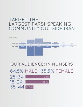 IranProud MediaPack - Toronto PDF