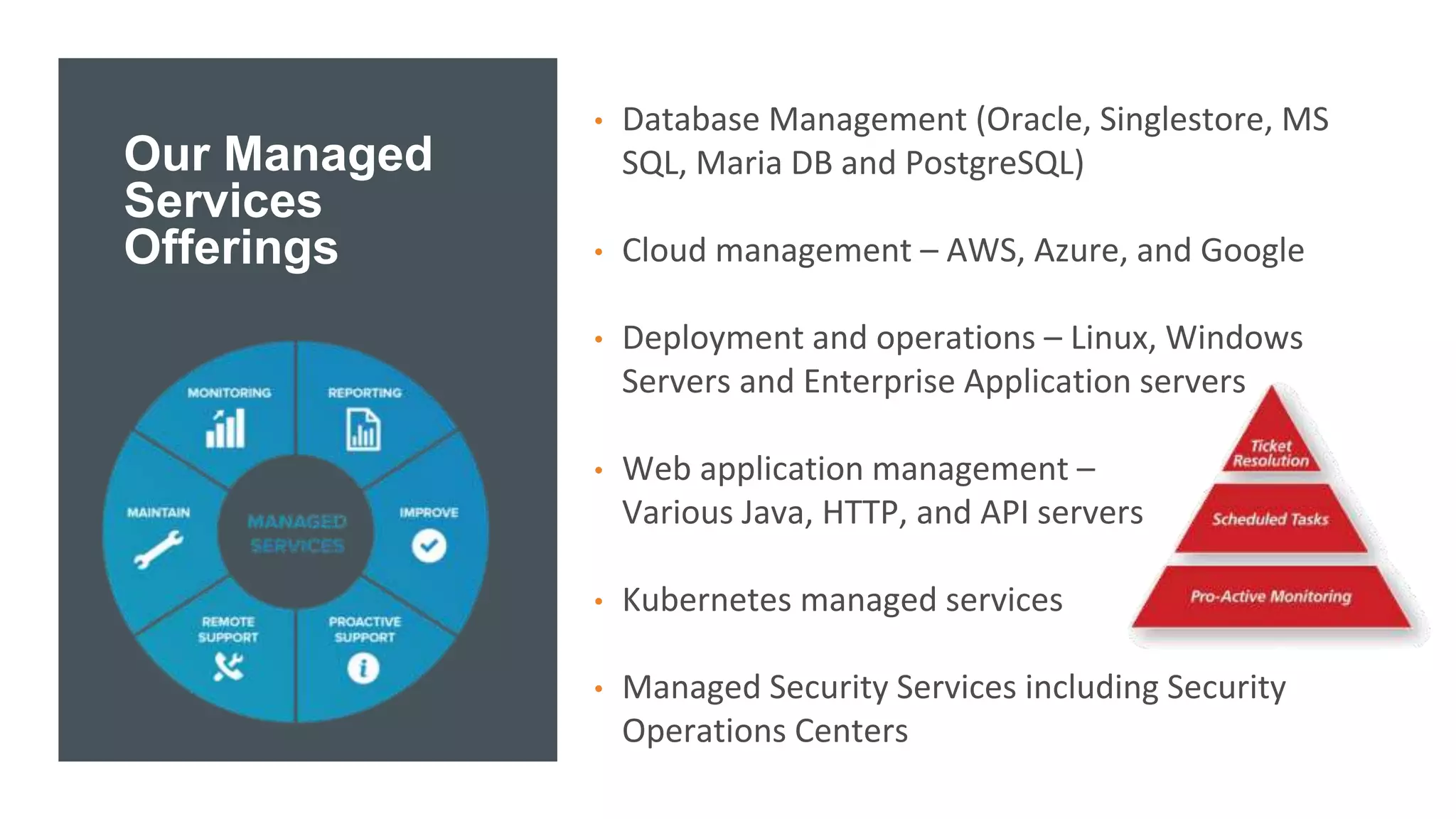 Our Managed
Services
Offerings
• Database Management (Oracle, Singlestore, MS
SQL, Maria DB and PostgreSQL)
• Cloud management – AWS, Azure, and Google
• Deployment and operations – Linux, Windows
Servers and Enterprise Application servers
• Web application management –
Various Java, HTTP, and API servers
• Kubernetes managed services
• Managed Security Services including Security
Operations Centers
 
