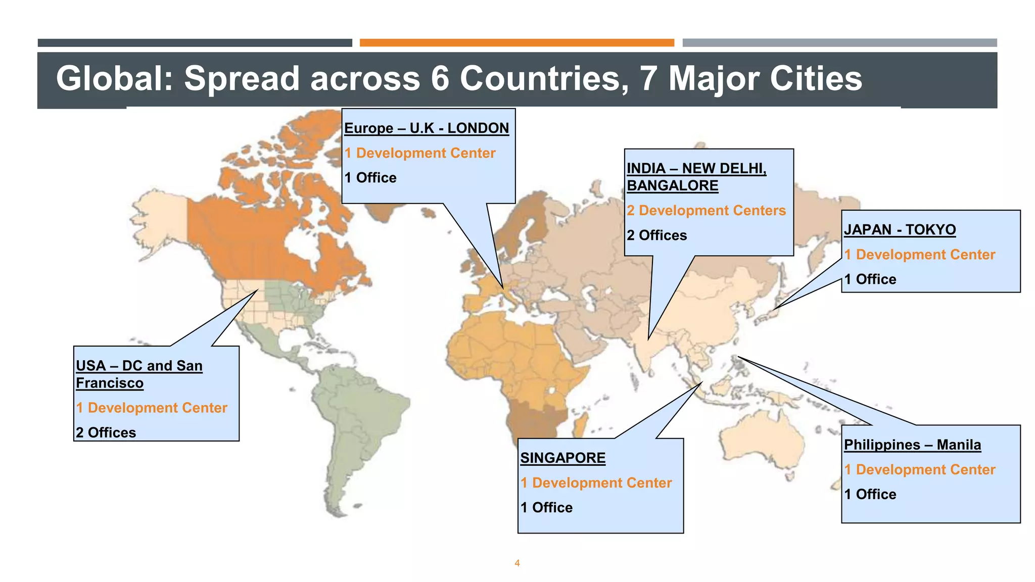 Global: Spread across 6 Countries, 7 Major Cities
4
USA – DC and San
Francisco
1 Development Center
2 Offices
JAPAN - TOKYO
1 Development Center
1 Office
INDIA – NEW DELHI,
BANGALORE
2 Development Centers
2 Offices
Europe – U.K - LONDON
1 Development Center
1 Office
SINGAPORE
1 Development Center
1 Office
Philippines – Manila
1 Development Center
1 Office
 