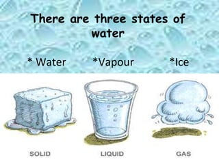 There are three states of
water
* Water *Vapour *Ice
 