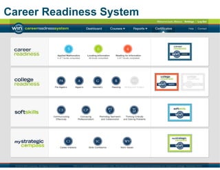 Career Readiness System 
 