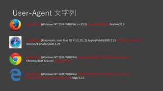 User-Agent 文字列
Mozilla/5.0 (Windows NT 10.0; WOW64) AppleWebKit/537.36 (KHTML, like Gecko)
Chrome/39.0.2171.71 Safari/537.36 Edge/12.0
Mozilla/5.0 (Macintosh; Intel Mac OS X 10_10_1) AppleWebKit/600.1.25 (KHTML, like Gecko)
Version/8.0 Safari/600.1.25
Mozilla/5.0 (Windows NT 10.0; WOW64) AppleWebKit/537.36 (KHTML, like Gecko)
Chrome/40.0.2214.93 Safari/537.36
Mozilla/5.0 (Windows NT 10.0; WOW64; rv:35.0) Gecko/20100101 Firefox/35.0
 