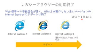 2016 年 1 月 12 日
サポート
 