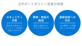 IEサポートポリシー変更の背景
開発・検証の
軽減
動作を確認する
ブラウザを少なく
セキュリティ
対策
脆弱性の発見から
ネットワーク犯罪に
迅速に対応する
最新技術への
対応
Web標準への準拠
新しいAPIの利用
 