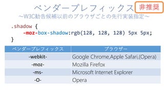 ベンダープレフィックス
～W3C勧告候補以前のブラウザごとの先行実装指定～
.shadow {
-moz-box-shadow:rgb(128, 128, 128) 5px 5px;
}
ベンダープレフィックス ブラウザー
-webkit- Google Chrome,Apple Safari,(Opera)
-moz- Mozilla Firefox
-ms- Microsoft Internet Explorer
-O- Opera
非推奨
 