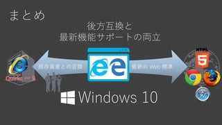 さ既存資産との互換 最新の Web 標準
後方互換と
最新機能サポートの両立
まとめ
Windows 10
 