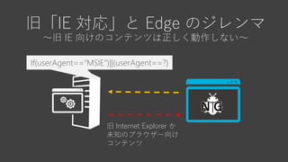 旧「IE 対応」と Edge のジレンマ
～旧 IE 向けのコンテンツは正しく動作しない～
If(userAgent==“MSIE”)||(userAgent==?)
旧 Internet Explorer か
未知のブラウザー向け
コンテンツ
 