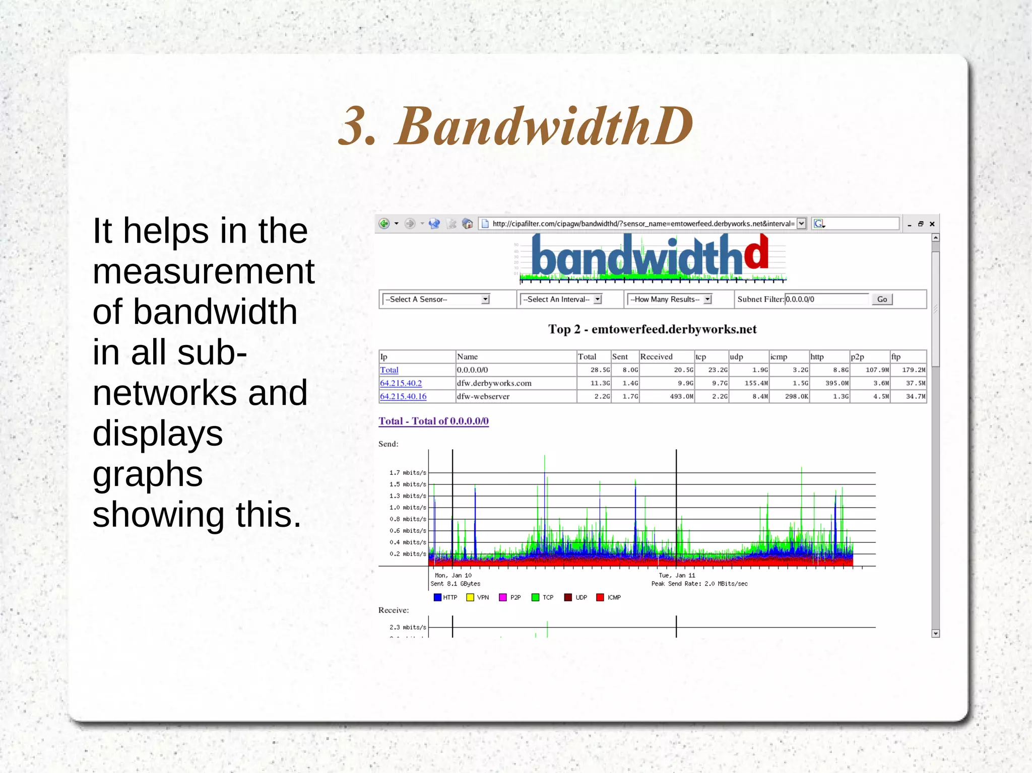 3. BandwidthD
It helps in the
measurement
of bandwidth
in all sub-
networks and
displays
graphs
showing this.
 