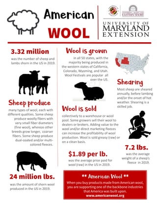 American
WOOL
3.32 million
was the number of sheep and
lambs shorn in the US in 2019.
Wool is grown
in all 50 states, with the
majority being produced in
the western states of California,
Colorado, Wyoming, and Utah.
Wool Festivals are popular all
over the US.
24 million lbs.
was the amount of shorn wool
produced in the US in 2019.
Shearing
Most sheep are sheared
annually, before lambing
and/or the onset of hot
weather. Shearing is a
skilled job.
Wool is sold
collectively to a warehouse or wool
pool. Some growers sell their wool to
dealers or brokers. Adding value to the
wool and/or direct marketing fleeces
can increase the profitability of wool
production. Wool is sold greasy (raw) or
on a clean basis.
7.2 lbs.
was the average
weight of a sheep’s
fleece in 2019.
$1.89 per lb.
was the average price paid for
wool (raw) in the US in 2019.
Sheep produce
many types of wool, each with
different qualities. Some sheep
produce woolly fibers with
very small fiber diameters
(fine wool), whereas other
breeds grow longer, coarser
fibers. Some sheep produce
dual-coated and/or multi-
colored fleeces.
** American Wool **
When you buy products made from American wool,
you are supporting one of the backbone industries
that America was built upon.
www.americanwool.org
 