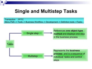 |  Single and Multistep Tasks Tasks Single step Multistep References  one object type  method  and displays one step in the business process  Represents the  business  process   and is a sequence of  individual  tasks and control  steps  Transaction  : PFTC Menu Path -> Tools -> Business Workflow -> Development -> Definition tools ->Tasks 