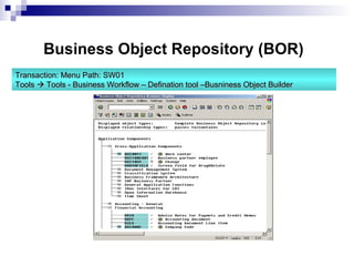 |  Business Object Repository (BOR) Transaction: Menu Path: SW01 Tools     Tools - Business Workflow – Defination tool –Busniness Object Builder 