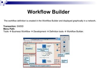 |  Workflow   Builder The workflow definition is created in the Workflow Builder and displayed graphically in a network. Transaction:  SWDD  Menu Path:  Tools    Business Workflow    Development    Definition tools    Workflow Builder. 