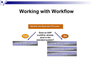 |  Working with Workflow 