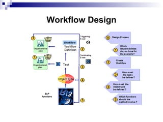 |  Workflow Design 