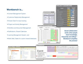 Workbench is...
• Content Management System
• Customer Relationship Management
• Answer Desk for issue tracking
• Project and Activity Management
• Workﬂow and Document Management
• Notiﬁcations, Shared Calendars
• Learning Management System, and
• Multi Utility Tables for custom shared databases.

Social collaboration
works when people
share knowledge,
frequently and willingl—
Workbench simpliﬁes
the process!

 
