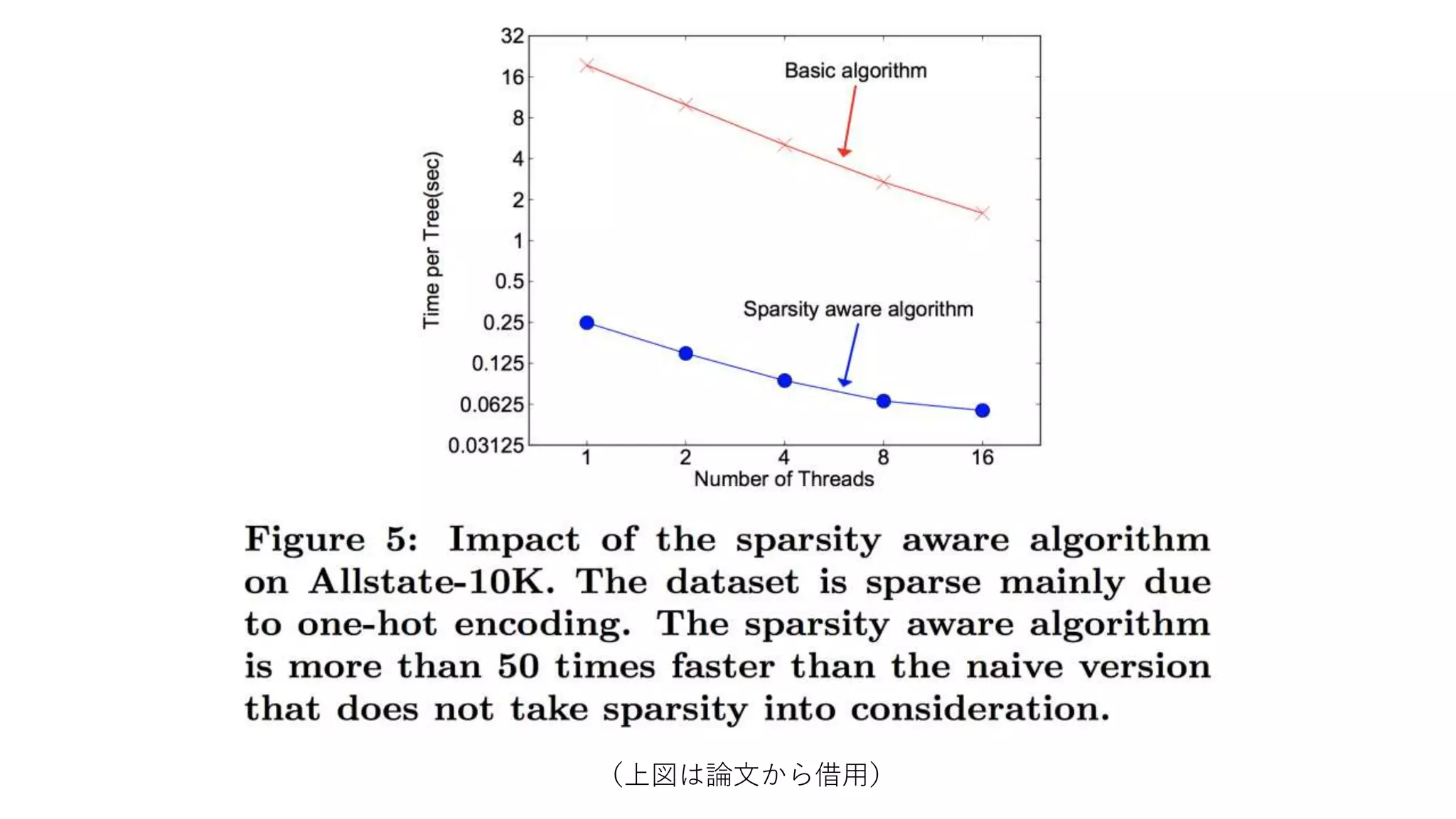 （上図は論文から借用）
 
