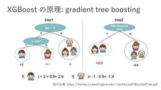 Gradient Tree Boosting はいいぞ | PPTX