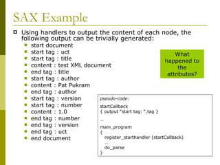 SAX Example Using handlers to output the content of each node, the following output can be trivially generated: start document start tag : uct start tag : title content : test XML document end tag : title start tag : author content : Pat Pukram end tag : author start tag : version start tag : number content : 1.0 end tag : number end tag : version end tag : uct end document What happened to the attributes? pseudo-code: startCallback  { output “start tag: “,tag } … main_program {    register_starthandler (startCallback)   …   do_parse } 