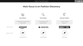 ABOUT POSITIONING
Main focus is on Fashion Discovery
Buy Fashion
Segment leader
Segment growth
Find Fashion Discover Fashion
“I need a pair of Levi’s 501
in size 27/30.”
“I’m looking for the
perfect jeans.”
“I want to enjoy
fashion.”
Transactional Need-Based Discovery
 