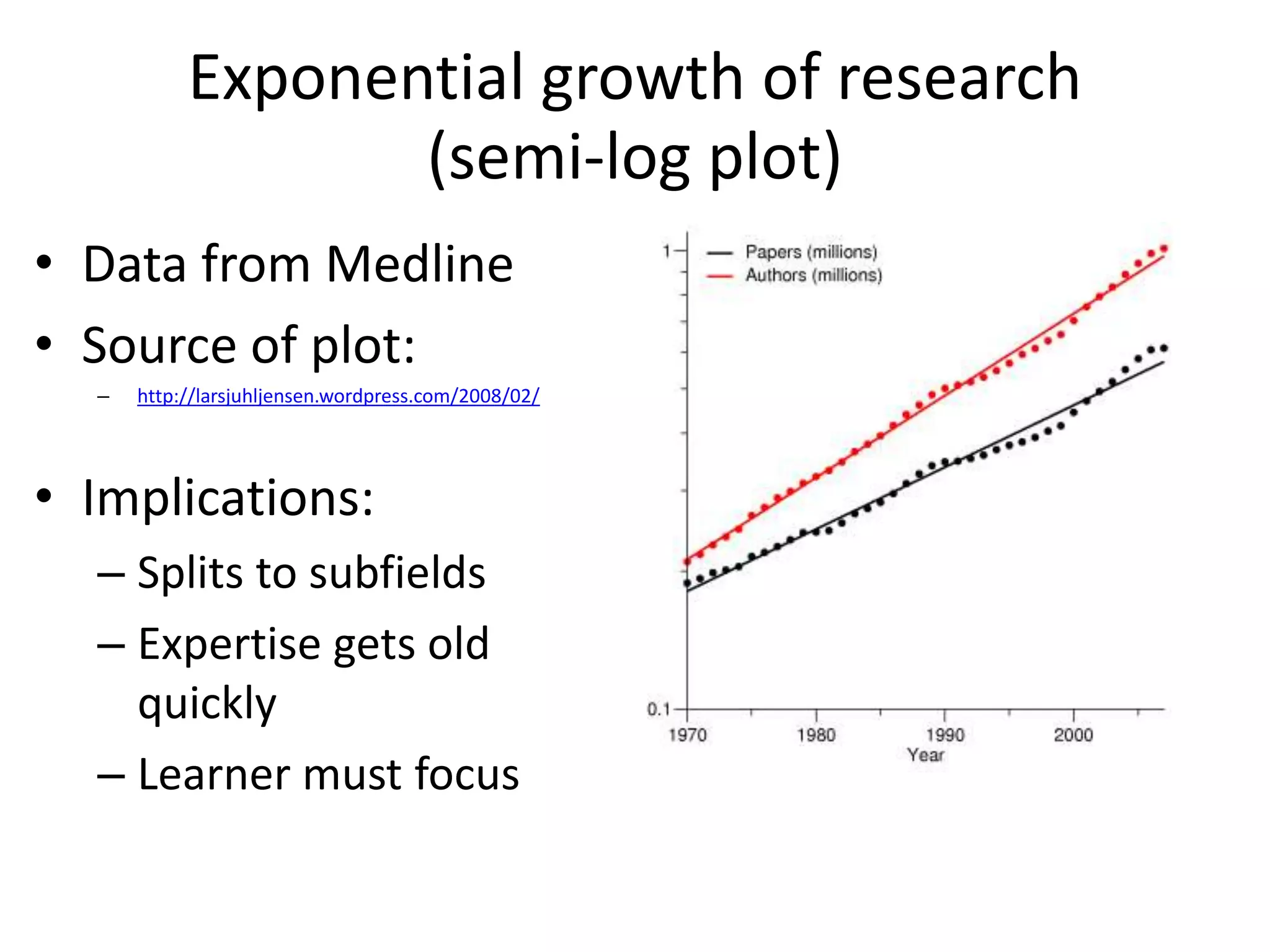Exponential growth of research
(semi-log plot)
• Data from Medline
• Source of plot:
– http://larsjuhljensen.wordpress.com/2008/02/
• Implications:
– Splits to subfields
– Expertise gets old
quickly
– Learner must focus
 