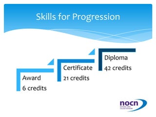 Skills for ProgressionIf you complete the Award, you can progress to the Certificate.