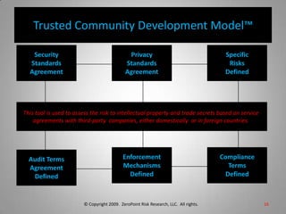 Trusted Community Development Model™SecurityStandardsAgreementPrivacyStandardsAgreementSpecificRisksDefinedThis tool is used to assess the risk to intellectual property and trade secrets based on service  agreements with third-party  companies, either domestically  or in foreign countries.  ComplianceTermsDefinedEnforcementMechanismsDefinedAudit TermsAgreementDefined16© Copyright 2009.  ZeroPoint Risk Research, LLC.  All rights. 