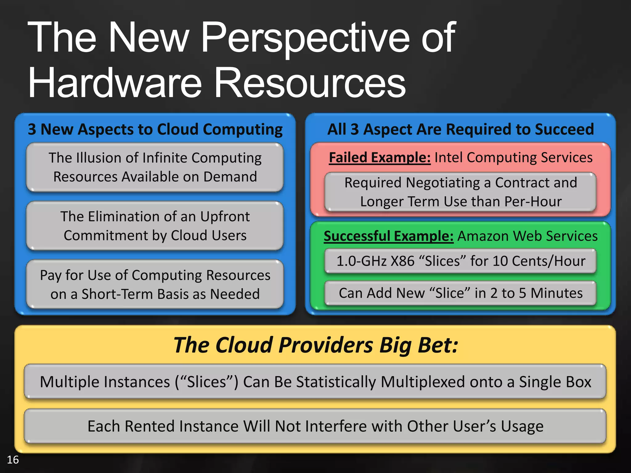  Identify Top Obstacles & OpportunitiesPaper Shaped by: Working Since 2005 in RAD Lab