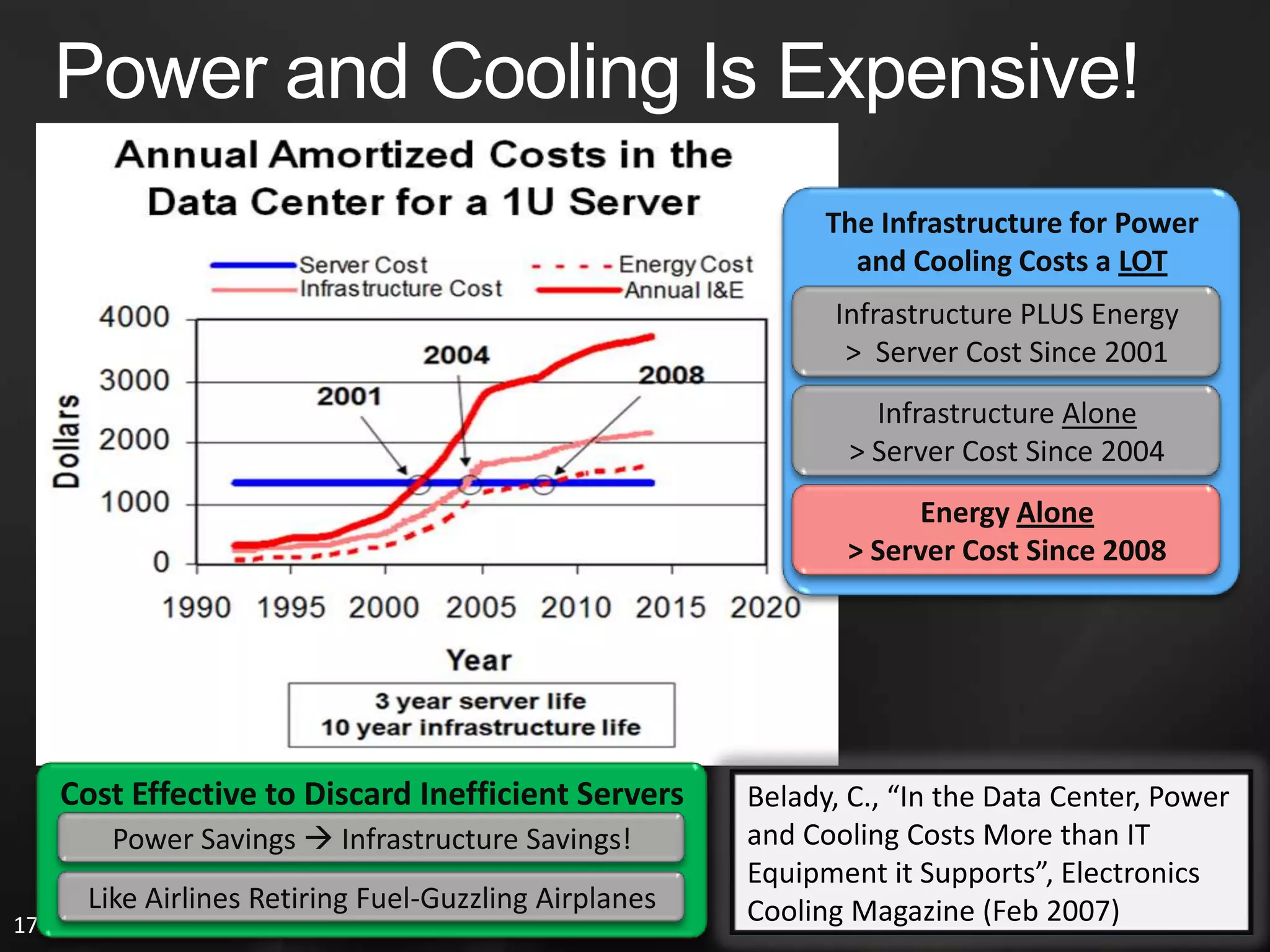  Users of Amazon AWS for 1 Year