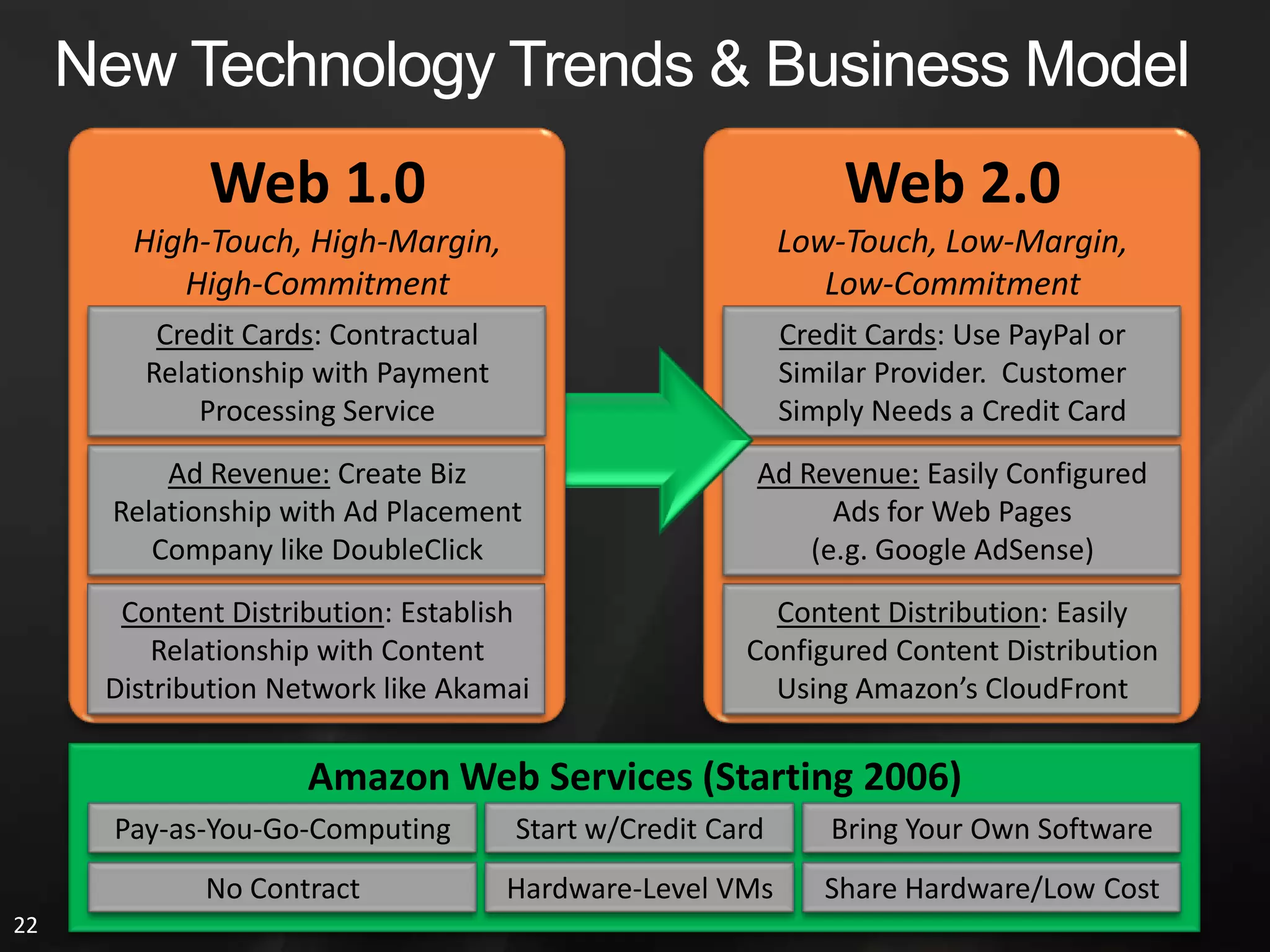 Power and Cooling Is Expensive!The Infrastructure for Power and Cooling Costs a LOTInfrastructure PLUS Energy >  Server Cost Since 2001Infrastructure Alone> Server Cost Since 2004Energy Alone> Server Cost Since 2008Cost Effective to Discard Inefficient ServersBelady, C., “In the Data Center, Power and Cooling Costs More than IT Equipment it Supports”, Electronics Cooling Magazine (Feb 2007)Power Savings  Infrastructure Savings!Like Airlines Retiring Fuel-Guzzling Airplanes